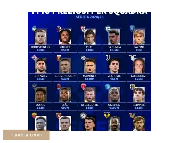 德转统计最贵外租阵容：奥斯梅恩、西蒙斯、斯特林在列